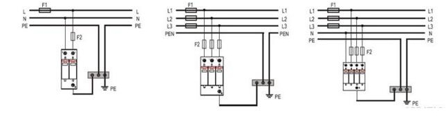 浪涌保護(hù)器